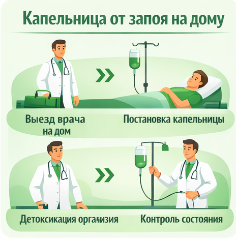 капельница от запоя в Будённовске в клинике Санати